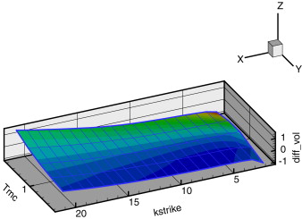 Hjm Model By Monte Carlo Simulation