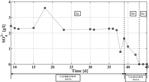 Hjm Model Calibration