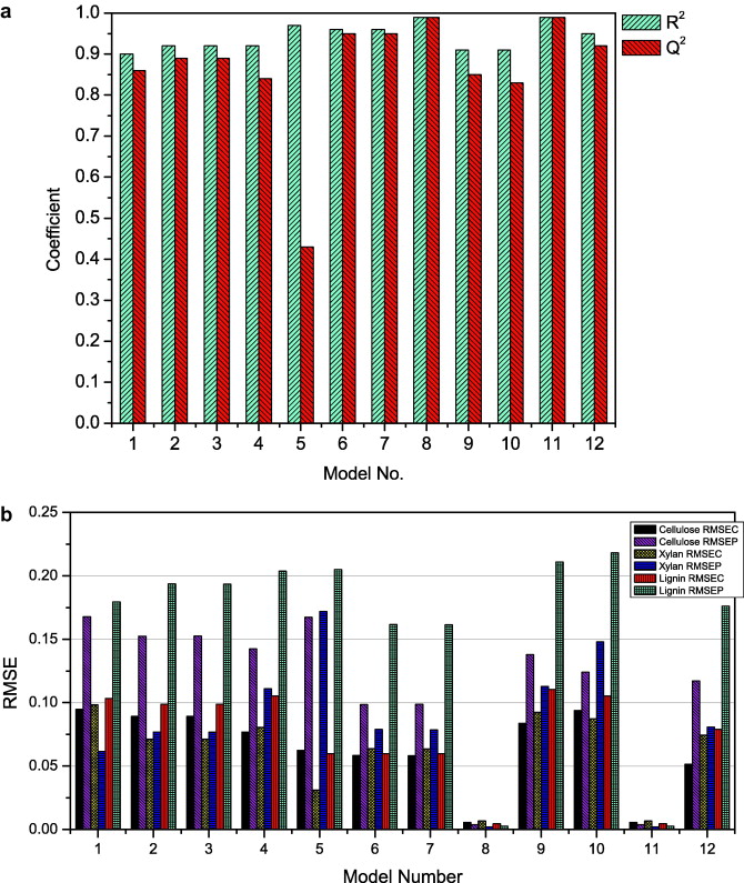 Hjm Model Calibration