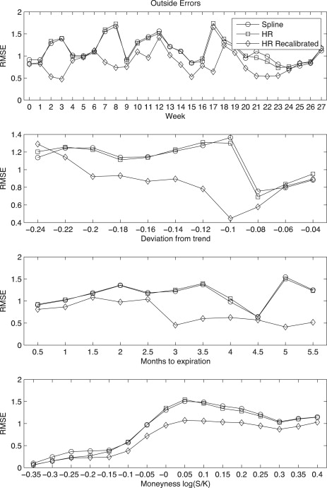 Hjm Model Calibration