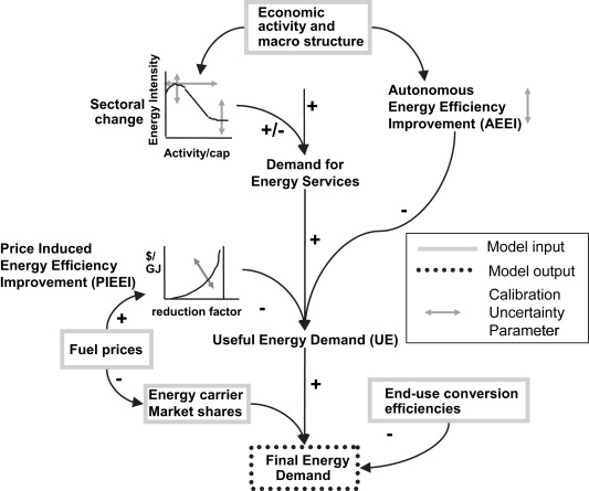 Hjm Model Calibration