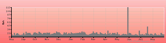 Hkjk Charts