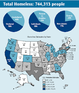 Homelessness Statistics 2011
