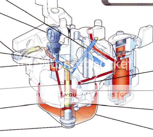 Honda Gcv160 Engine Diagram