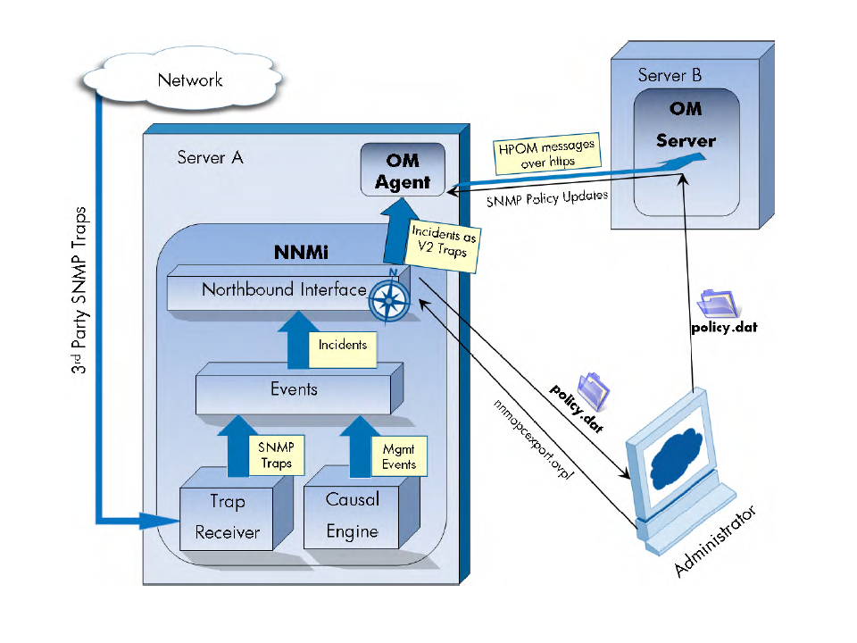 Hp Nnmi 9.20