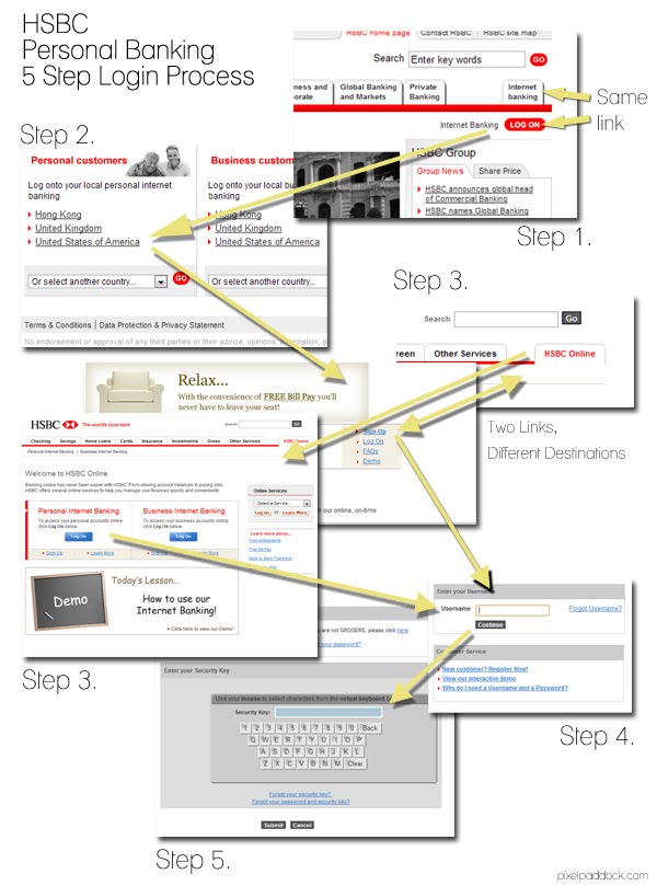 Hsbc Login