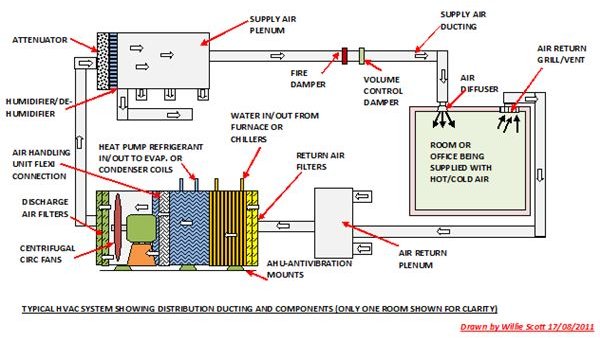 Hvac Diagram Drawing