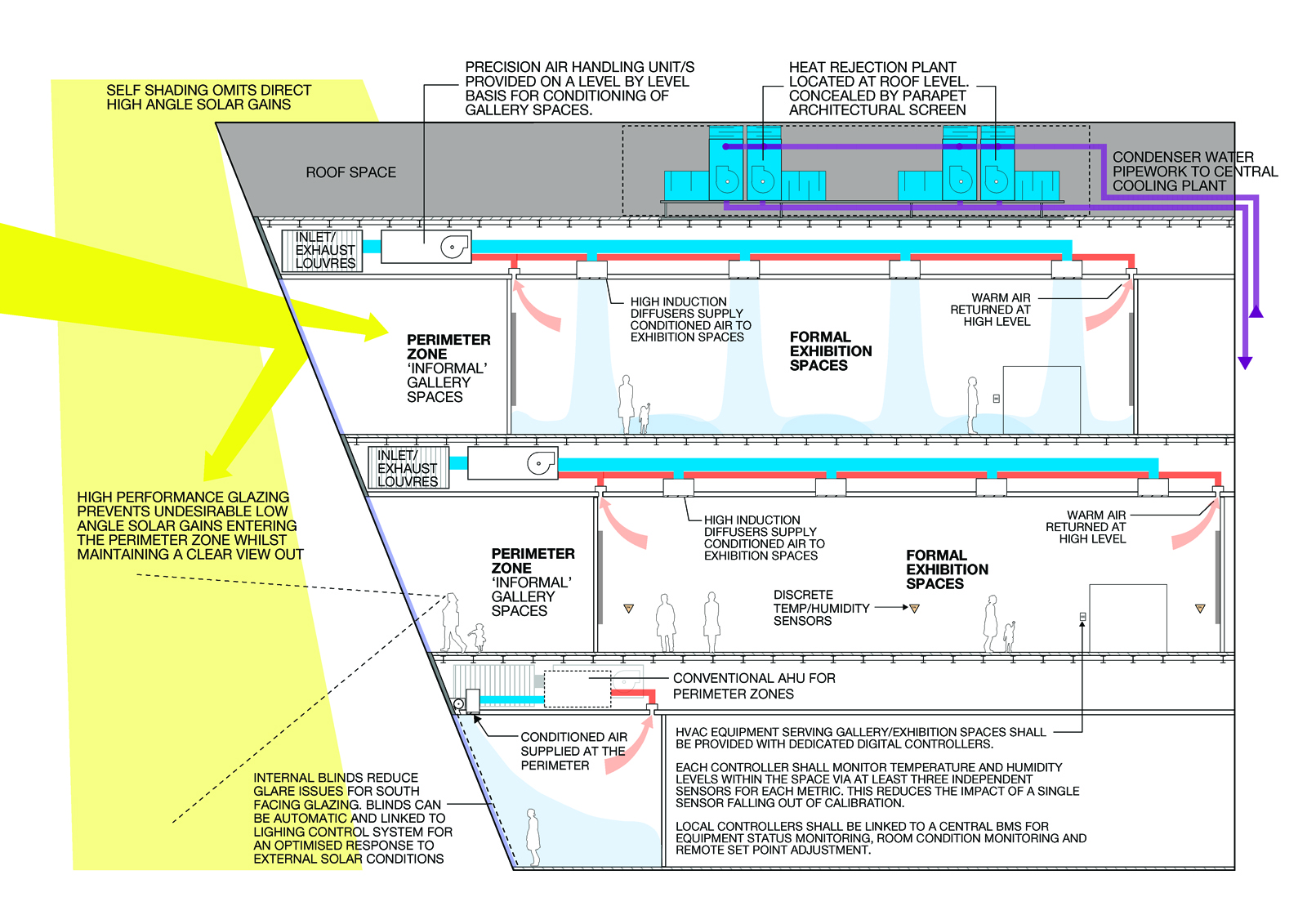 Hvac Diagram Software