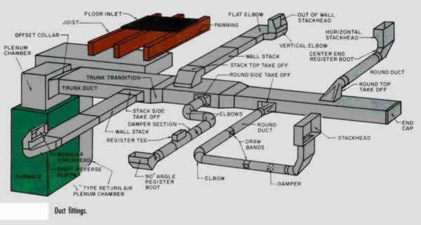 Hvac Duct Design