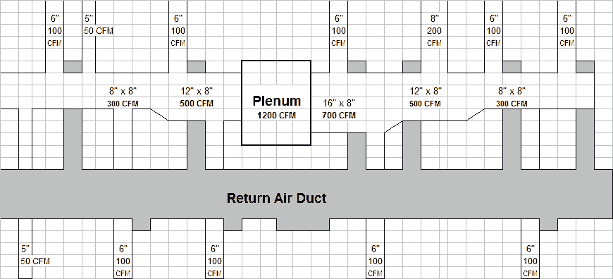 Hvac Ductwork Design