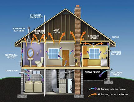 Hvac Ductwork Residential