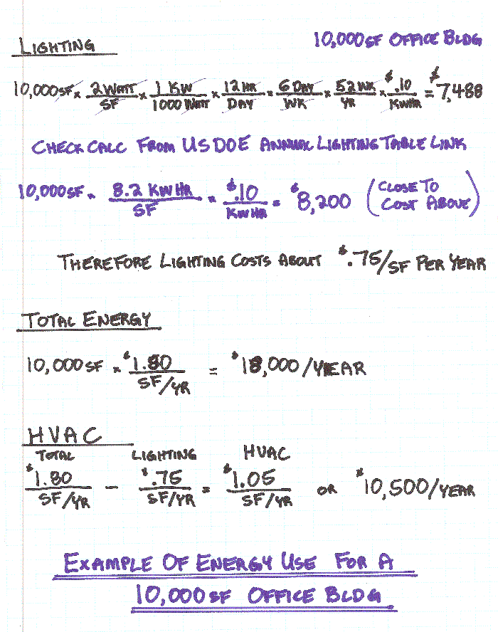 Hvac System Cost Per Ton