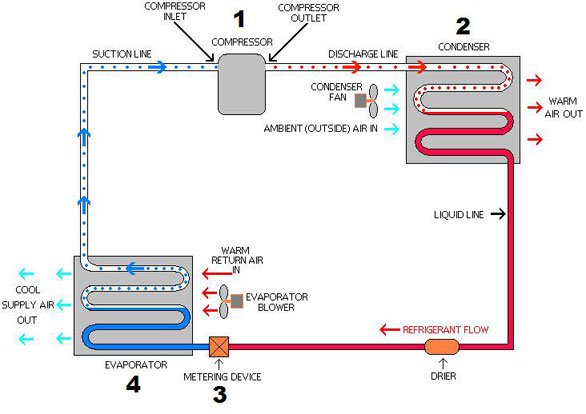 Hvac System Diagram
