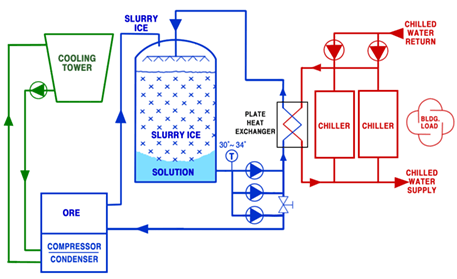 Hvac System Diagram