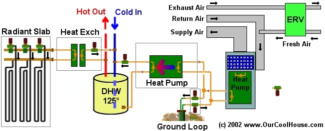 Hvac System Diagram