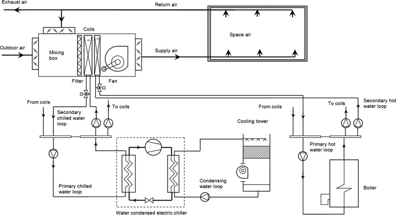 Hvac System Pdf