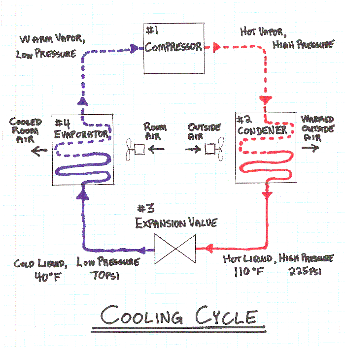 Hvac System Types