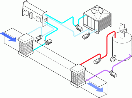 Hvac System Types