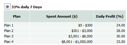 Hyip Programs That Accept Paypal