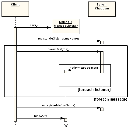 Iiop Protocol Java