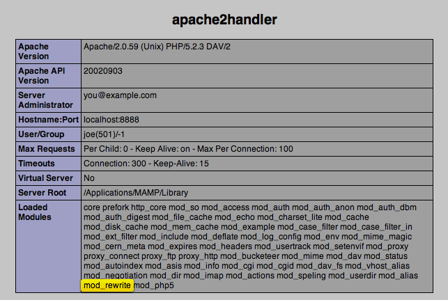 Index.php Not Loading Apache
