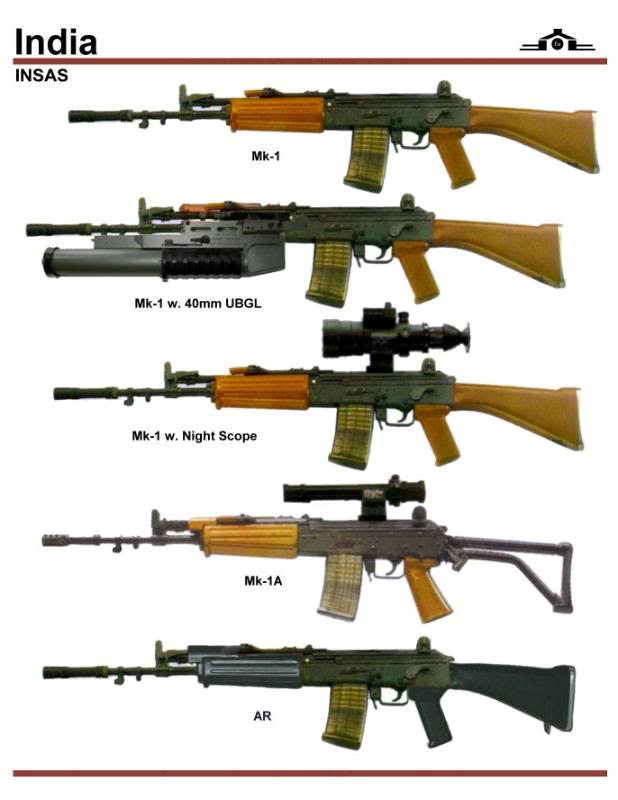 Indian Army Weapons