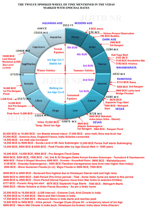 Indian Flag Chakra Meaning