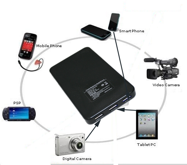 Ipad 3 Charger Slot