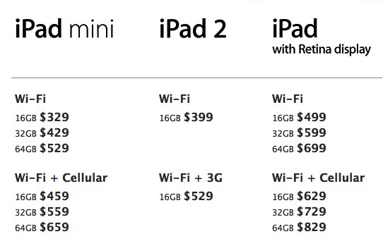 Ipad 4 Mini Price