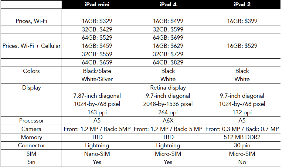 Ipad 4 Mini Price