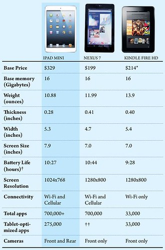 Ipad Mini Review Engadget