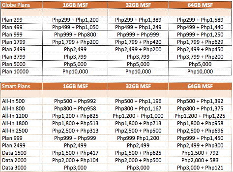 Iphone 5 Price Philippines Globe