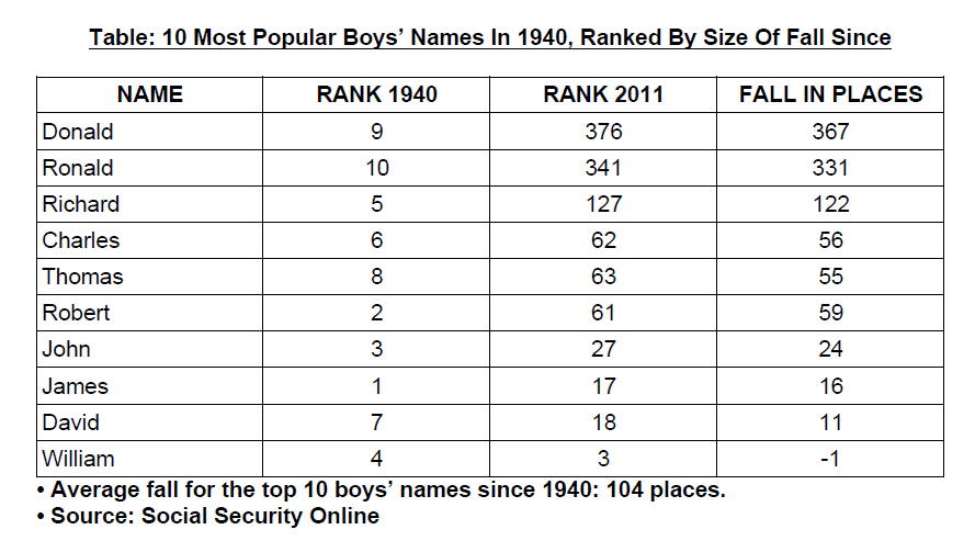 J Names For Boys And Girls