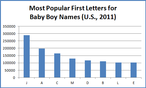 J Names For Boys