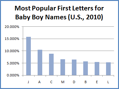 J Names For Boys