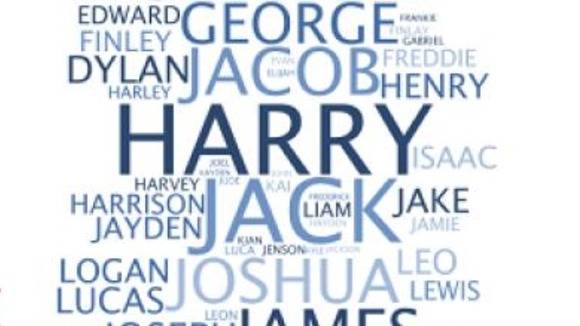 J Names For Boys List