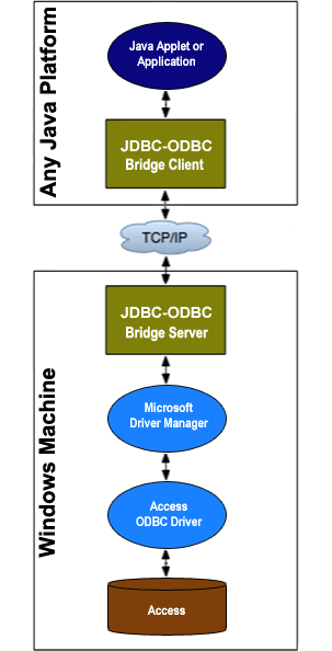 Jdbc