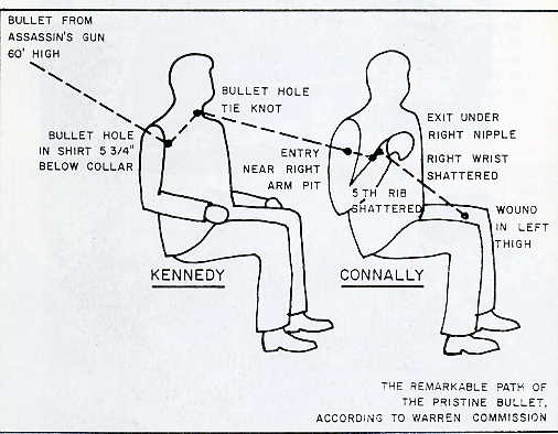 Jfk Assassination Map