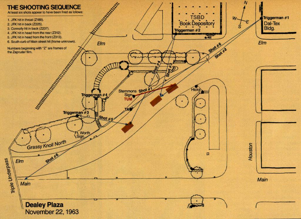 Jfk Shot Diagram