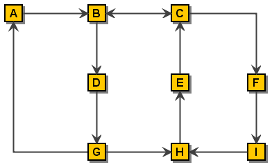 Jgraph Api