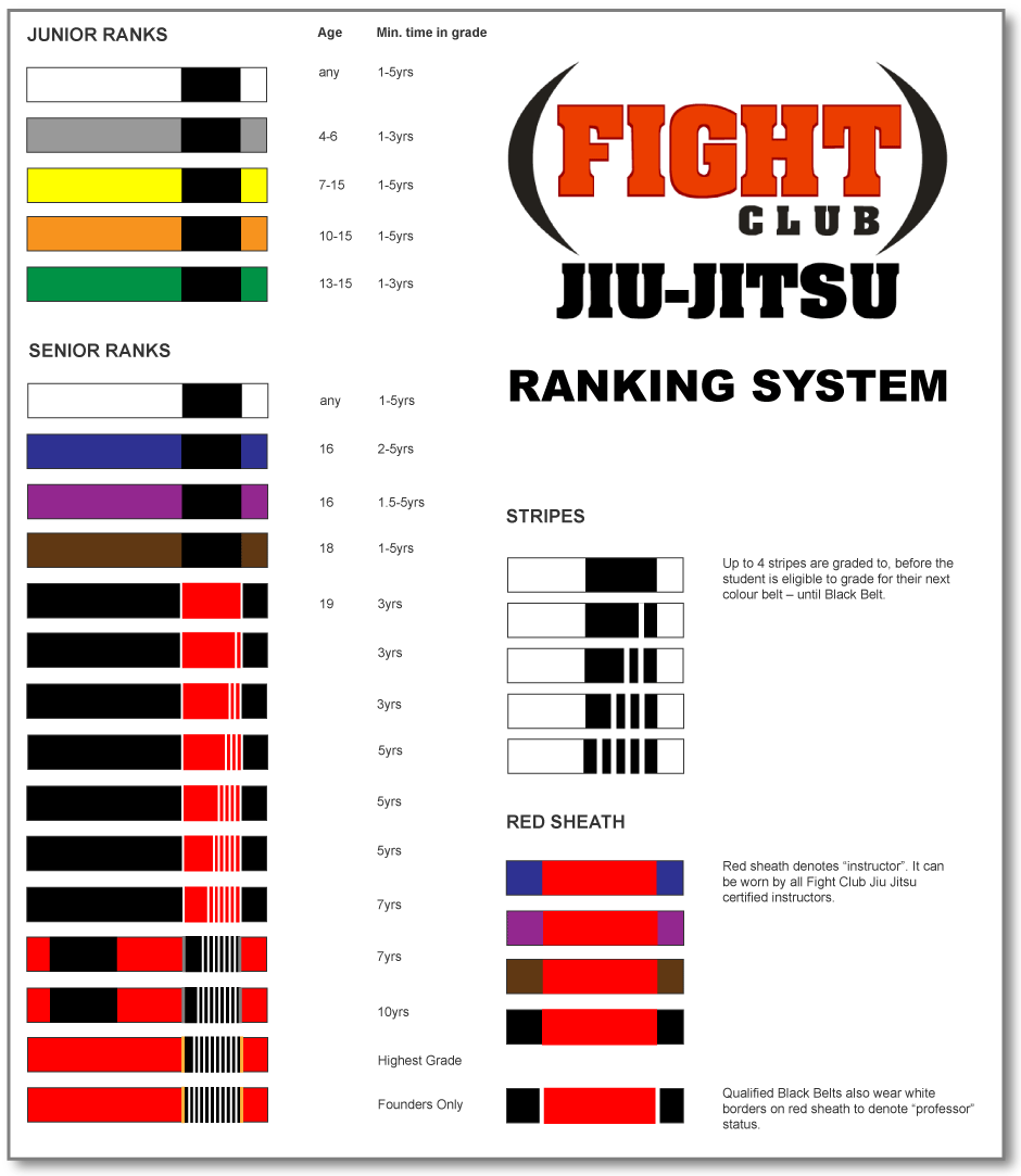 Jiu Jitsu Belts Color Order