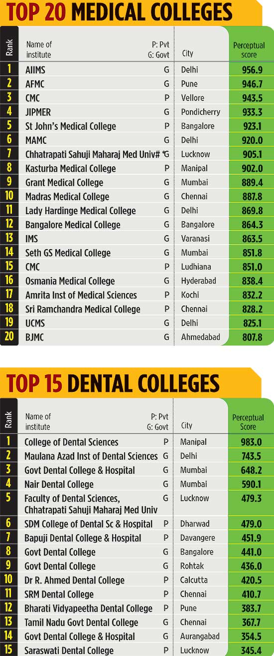 Jjm Medical College Fee Structure