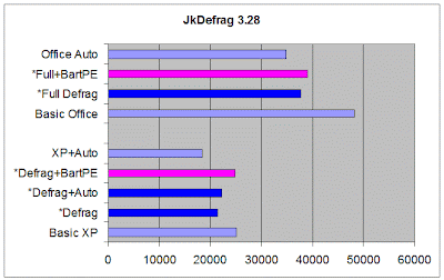 Jkdefrag Download