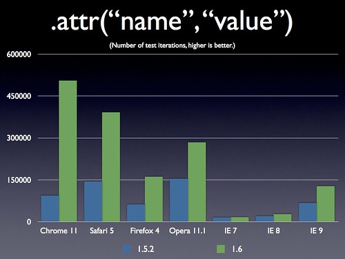 Jquery 1.6.2.js