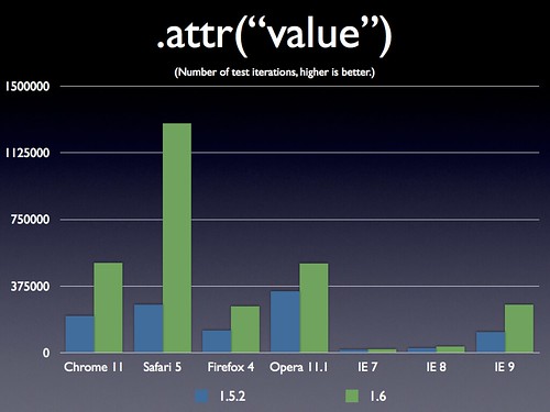 Jquery 1.6.2.js