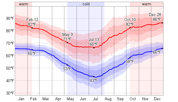 Jujuy Argentina Weather