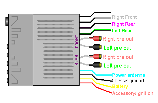 Jvc Stereo Wiring Diagram