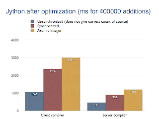 Jython Vs Python Performance