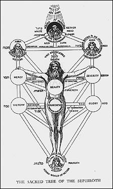 Kabbalah Tree Of Life Explained