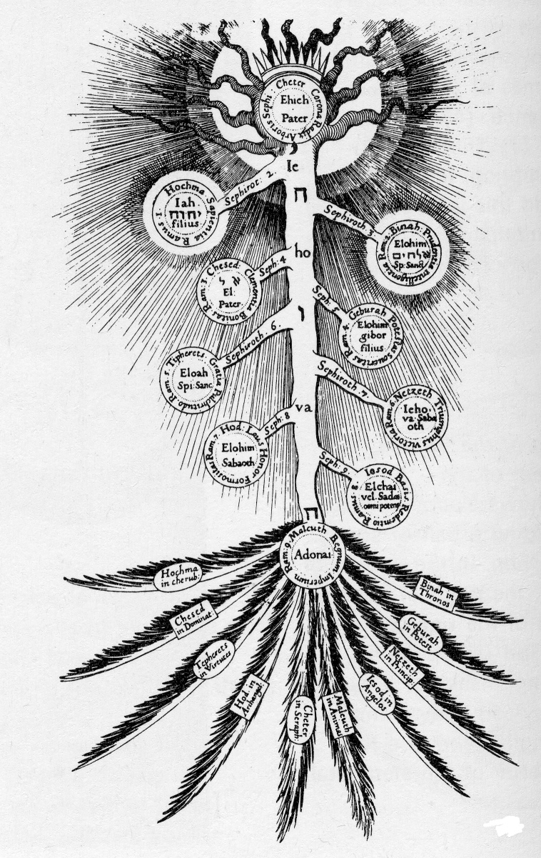 Kabbalah Tree Of Life Explained
